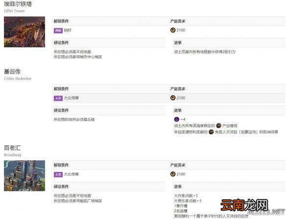《文明6》城市奇观解锁条件一览表 远古时代