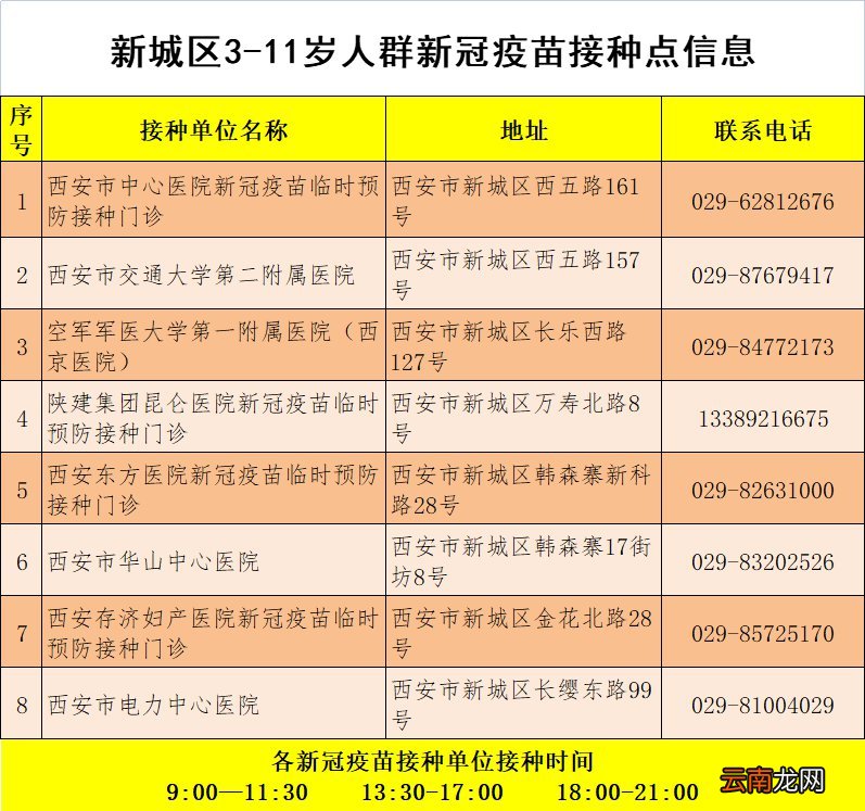 2022西安未央雁塔新城三区恢复新冠疫苗接种公告
