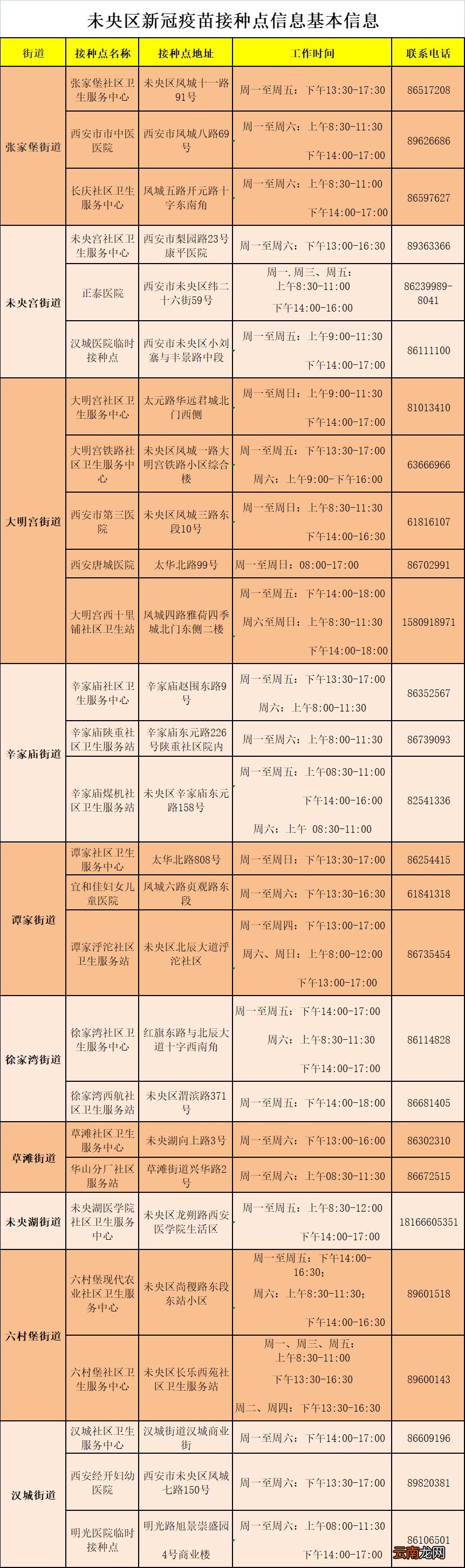2022西安未央雁塔新城三区恢复新冠疫苗接种公告