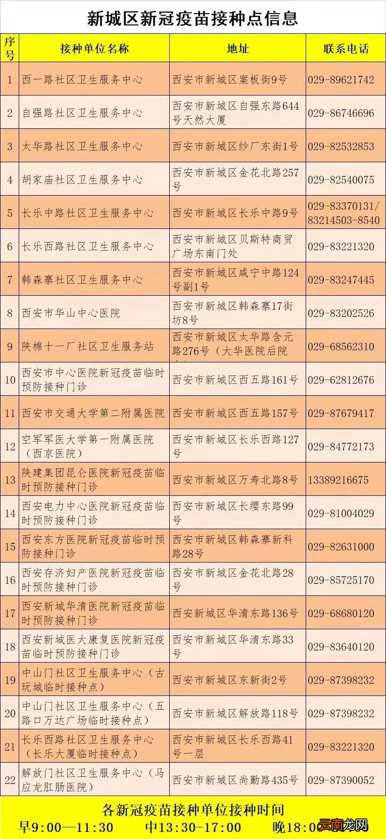 2022西安未央雁塔新城三区恢复新冠疫苗接种公告