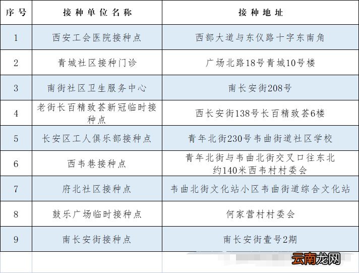 2022年西安长安区新增新冠疫苗接种点