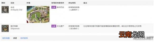 Bonus Resource 《文明6》四大资源列表一览 游戏中有哪些资源 奖励资源