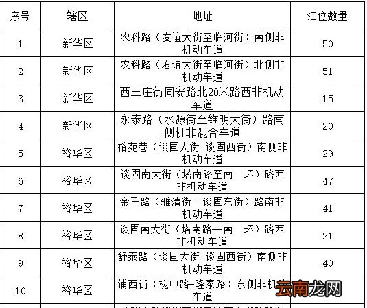 石家庄新华区潮汐车位停车地点及停车泊位数量