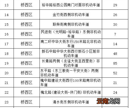 石家庄桥西区潮汐车位在哪里