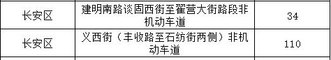 石家庄长安区潮汐车位停车位置汇总