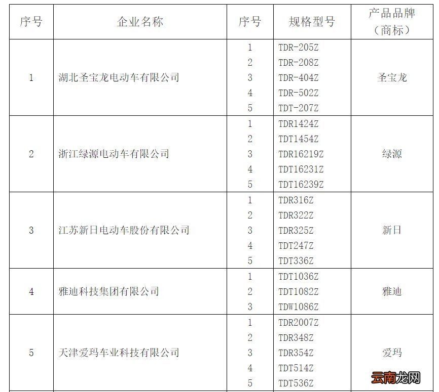 附查询入口 武汉电动自行车上牌目录查询