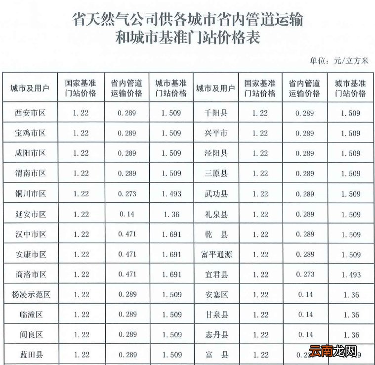 陕西天然气价格调整通知