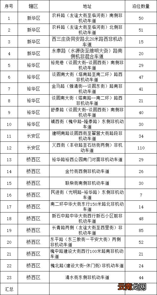石家庄潮汐车位停车位置汇总