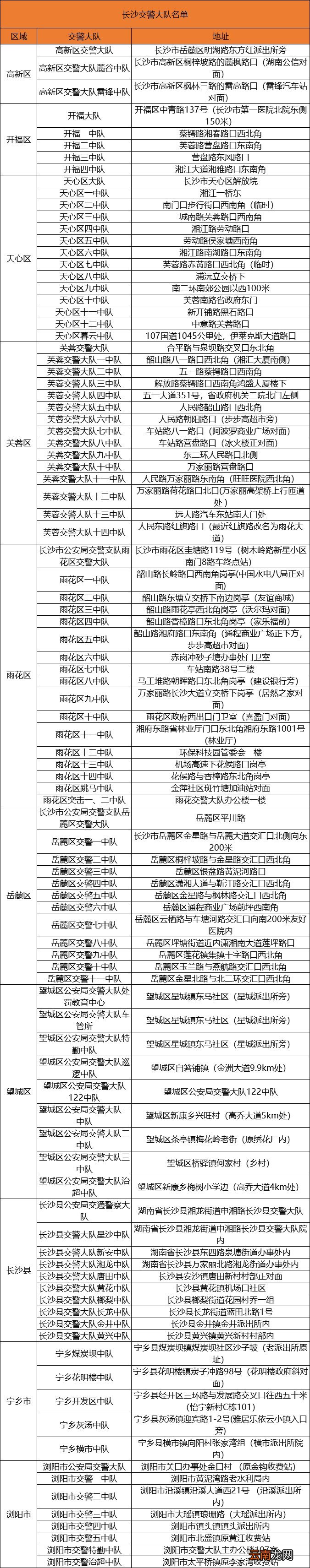 长沙市各区县交警大队名单一览