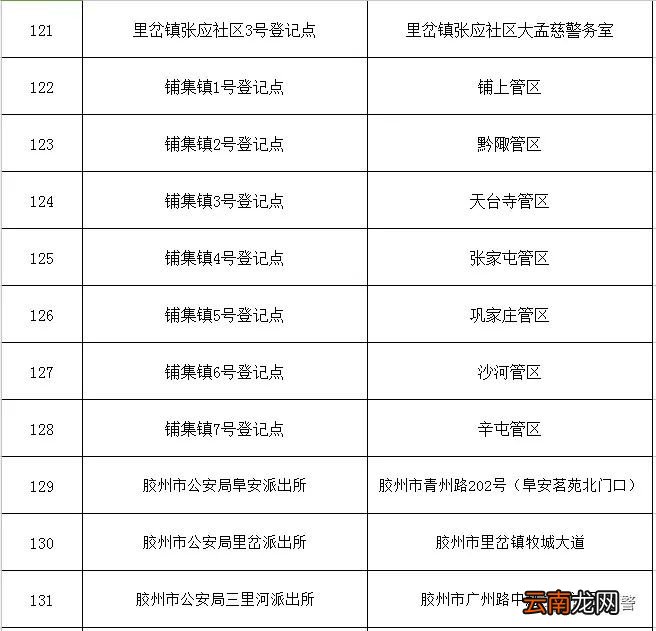 青岛胶州市电动车挂牌办理地点