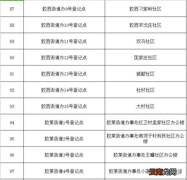 青岛胶州市电动车挂牌办理地点