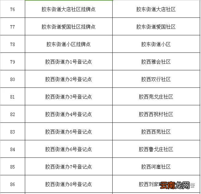 青岛胶州市电动车挂牌办理地点
