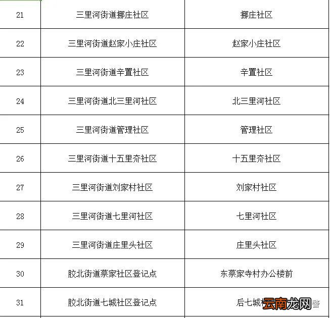 青岛胶州市电动车挂牌办理地点