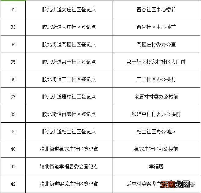 青岛胶州市电动车挂牌办理地点