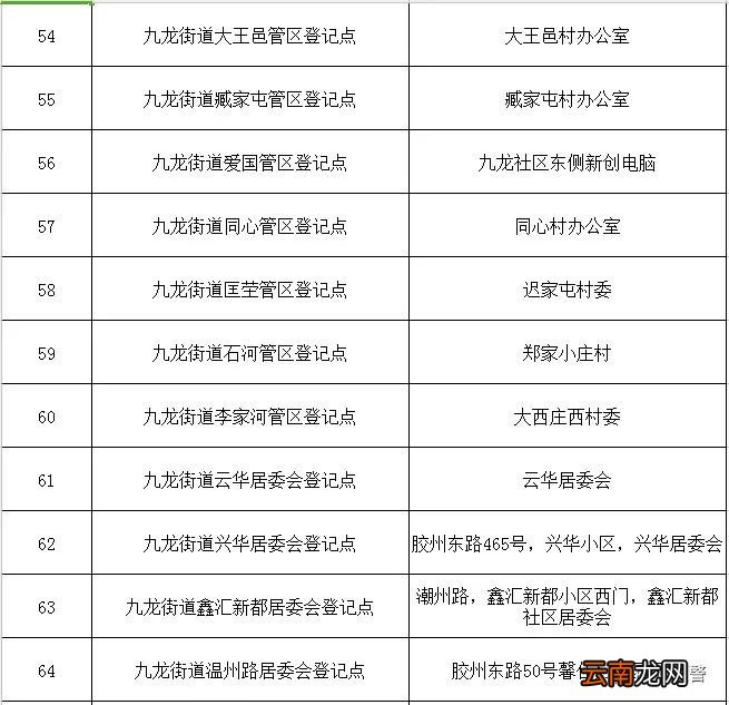 青岛胶州市电动车挂牌办理地点
