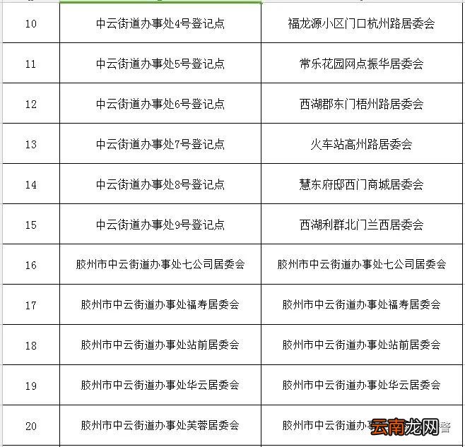 青岛胶州市电动车挂牌办理地点
