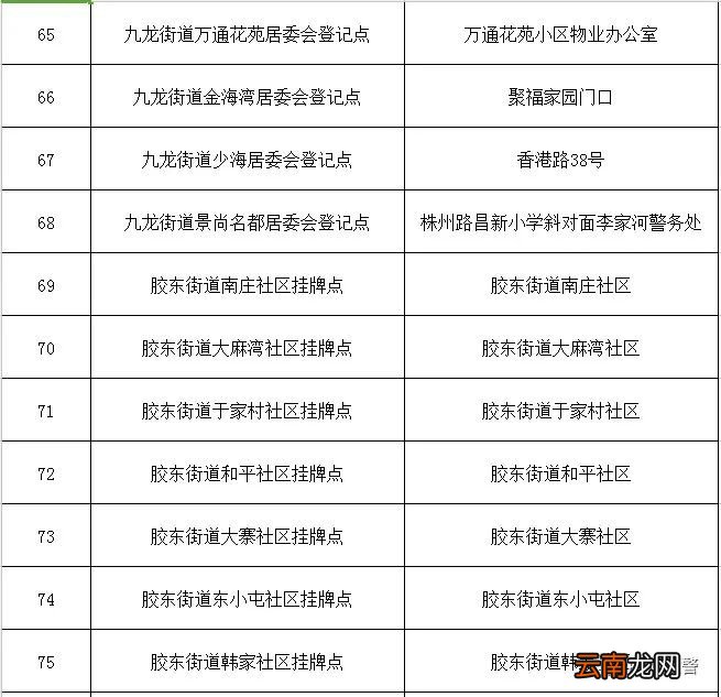 青岛胶州市电动车挂牌办理地点
