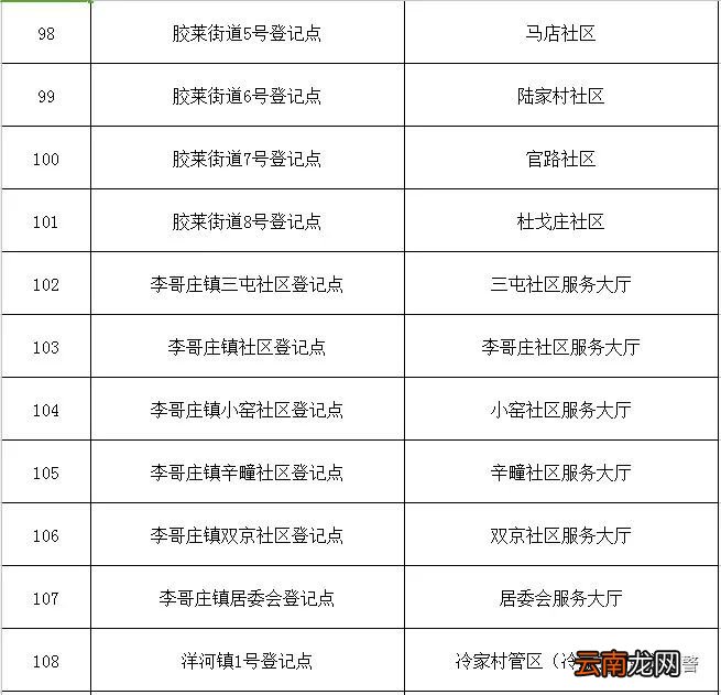 青岛胶州市电动车挂牌办理地点