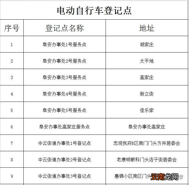 青岛胶州市电动车挂牌办理地点