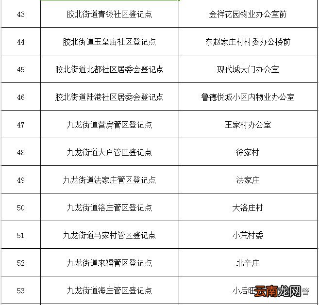 青岛胶州市电动车挂牌办理地点