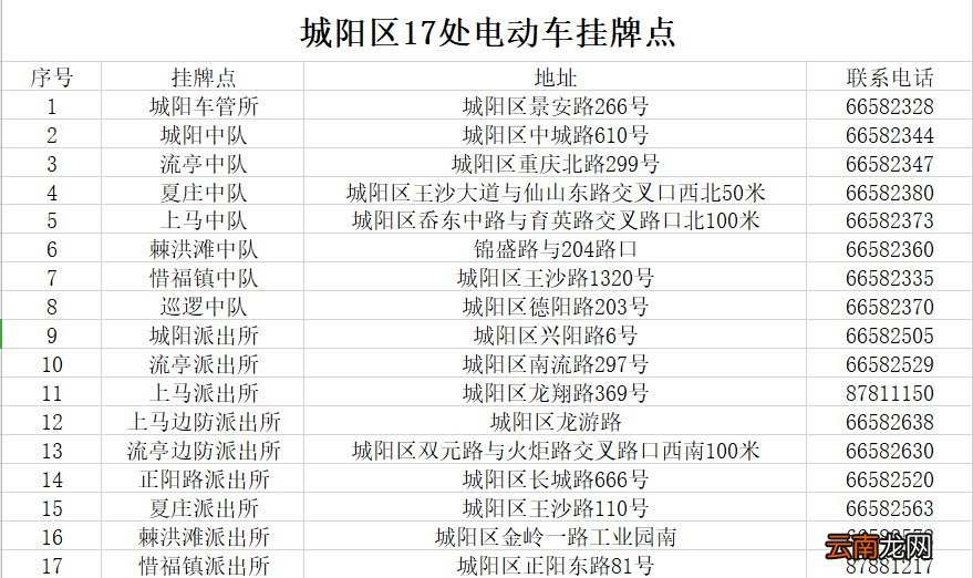 青岛城阳区电动自行车挂牌地点汇总