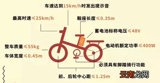 青岛电动车临时牌过渡期多久