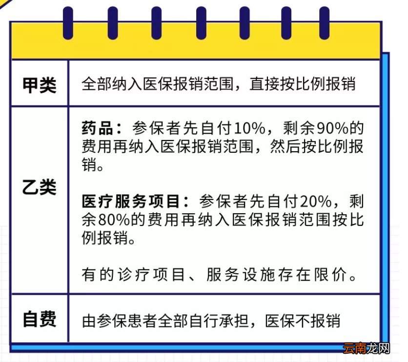 重庆医疗保险报销指南