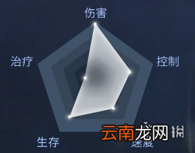 天谕手游天昭怎么样 天谕手游天昭职业介绍