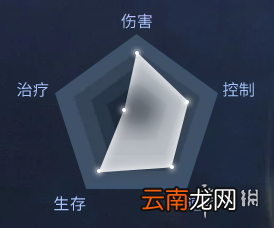 天谕手游天昭怎么样 天谕手游天昭职业介绍