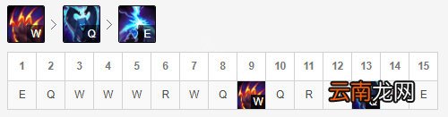 英雄联盟炼金罐狗熊怎么玩 炼金罐狗熊出装思路分享