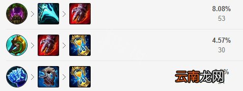 英雄联盟炼金罐狗熊怎么玩 炼金罐狗熊出装思路分享