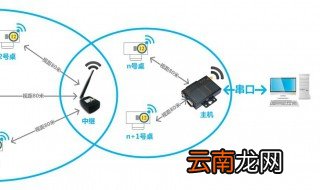 电脑有网络连接就是上不了网 这样做即可