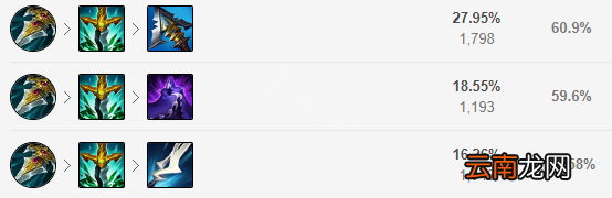 英雄联盟奇亚娜打野怎么玩 新版本奇亚娜打野玩法分享