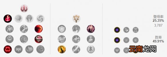 英雄联盟奇亚娜打野怎么玩 新版本奇亚娜打野玩法分享