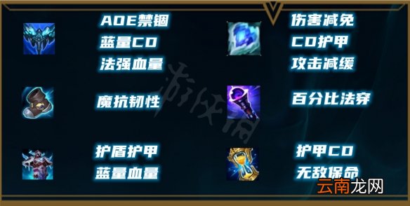 英雄联盟新版本瑞兹怎么玩 S12瑞兹出装选择推荐