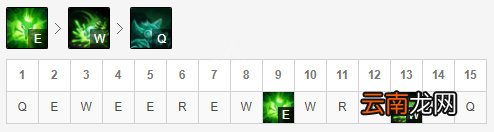 英雄联盟中单老鼠怎么玩 12.1中单老鼠玩法推荐