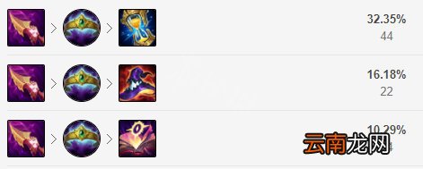 英雄联盟中单老鼠怎么玩 12.1中单老鼠玩法推荐