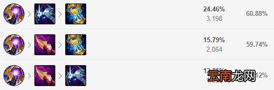 英雄联盟新版本格温怎么玩 12.1格温上单玩法推荐