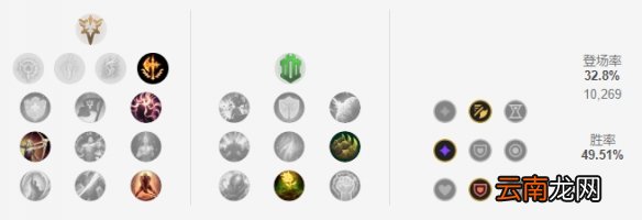 英雄联盟新版本格温怎么玩 12.1格温上单玩法推荐