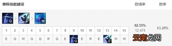 英雄联盟新版本格温怎么玩 12.1格温上单玩法推荐