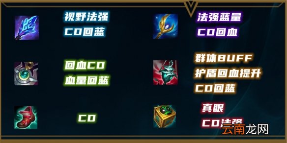 英雄联盟新版本琴女怎么玩 下路CD流琴女玩法分享