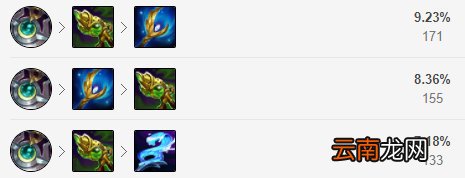 英雄联盟琴女辅助怎么玩 新版本琴女辅助玩法分享