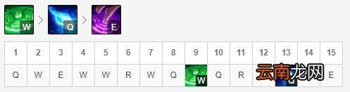 英雄联盟琴女辅助怎么玩 新版本琴女辅助玩法分享