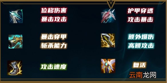 英雄联盟如何克制金克丝 11.24穿甲暴击流女警出装推荐