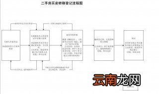 二手房过户交易流程 过户时要注意什么