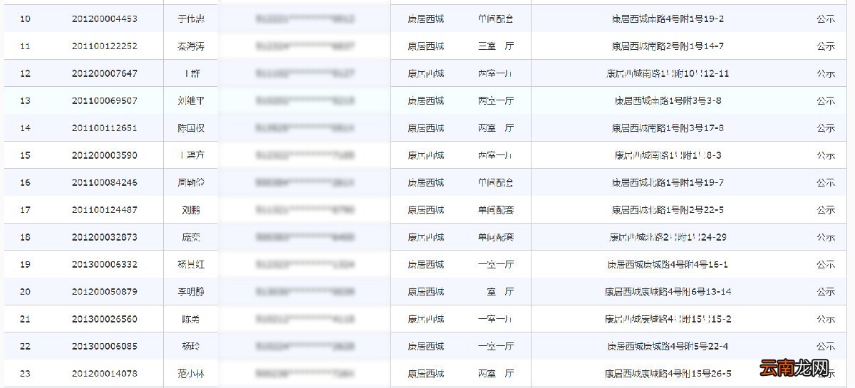 持续更新 2022重庆公租房续租结果公示