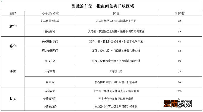石家庄夜间停车场有哪些？