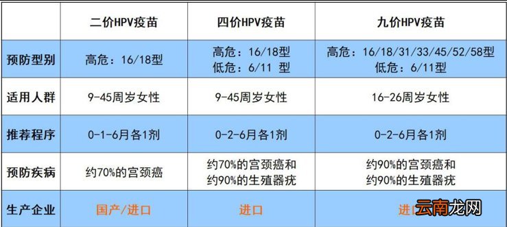 太原HPV疫苗接种攻略常见问答