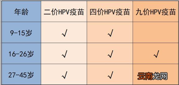 太原HPV疫苗接种攻略常见问答