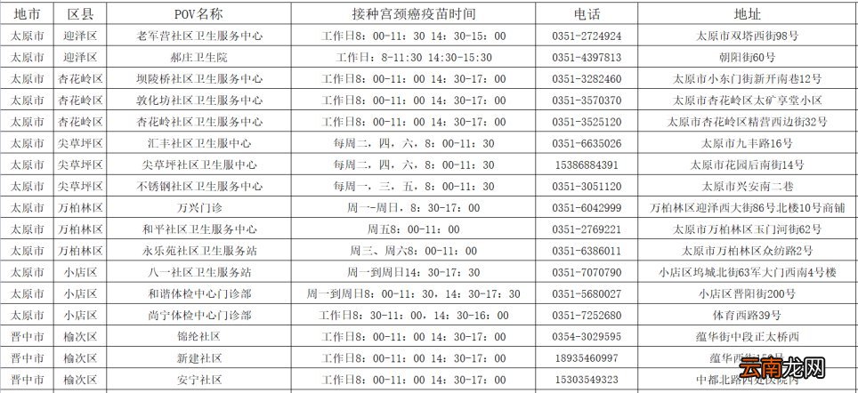 更新中 太原市国产二价宫颈癌疫苗接种通知